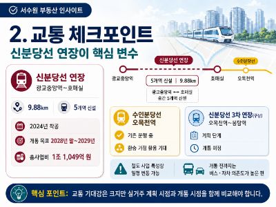 서수원아파트체크포인트