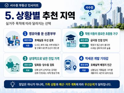 서수원아파트추천